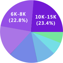 AMG·新葡萄UI设计