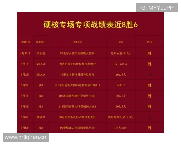 凯尔特人近期五场比赛数据分析与表现总结